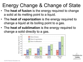 Intermolecular
Forces
© 2015 Pearson Education, Inc.
Energy Change & Change of State
• The heat of fusion is the energy required to change
a solid at its melting point to a liquid.
• The heat of vaporization is the energy required to
change a liquid at its boiling point to a gas.
• The heat of sublimation is the energy required to
change a solid directly to a gas.
 