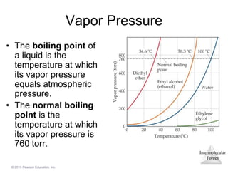Intermolecular
Forces
© 2015 Pearson Education, Inc.
Vapor Pressure
• The boiling point of
a liquid is the
temperature at which
its vapor pressure
equals atmospheric
pressure.
• The normal boiling
point is the
temperature at which
its vapor pressure is
760 torr.
 