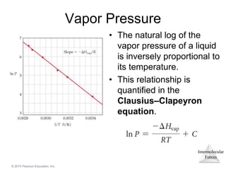 Intermolecular
Forces
© 2015 Pearson Education, Inc.
Vapor Pressure
• The natural log of the
vapor pressure of a liquid
is inversely proportional to
its temperature.
• This relationship is
quantified in the
Clausius–Clapeyron
equation.
 