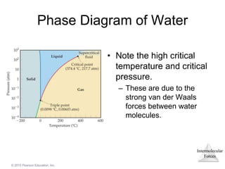Intermolecular
Forces
© 2015 Pearson Education, Inc.
Phase Diagram of Water
• Note the high critical
temperature and critical
pressure.
– These are due to the
strong van der Waals
forces between water
molecules.
 
