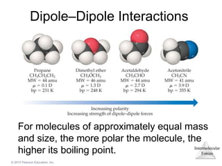 Intermolecular
Forces
© 2015 Pearson Education, Inc.
Dipole–Dipole Interactions
For molecules of approximately equal mass
and size, the more polar the molecule, the
higher its boiling point.
 