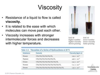 Intermolecular
Forces
© 2015 Pearson Education, Inc.
Viscosity
• Resistance of a liquid to flow is called
viscosity.
• It is related to the ease with which
molecules can move past each other.
• Viscosity increases with stronger
intermolecular forces and decreases
with higher temperature.
 