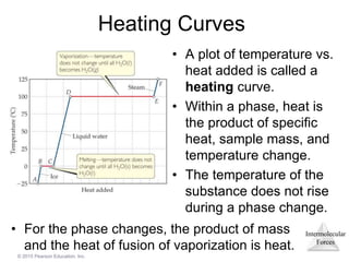 Intermolecular
Forces
© 2015 Pearson Education, Inc.
Heating Curves
• A plot of temperature vs.
heat added is called a
heating curve.
• Within a phase, heat is
the product of specific
heat, sample mass, and
temperature change.
• The temperature of the
substance does not rise
during a phase change.
• For the phase changes, the product of mass
and the heat of fusion of vaporization is heat.
 