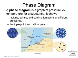 Intermolecular
Forces
© 2015 Pearson Education, Inc.
Phase Diagram
• A phase diagram is a graph of pressure vs.
temperature for a substance. It shows
– melting, boiling, and sublimation points at different
pressures.
– the triple point and critical point.
 