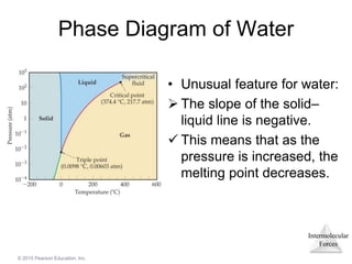 Intermolecular
Forces
© 2015 Pearson Education, Inc.
Phase Diagram of Water
• Unusual feature for water:
 The slope of the solid–
liquid line is negative.
 This means that as the
pressure is increased, the
melting point decreases.
 