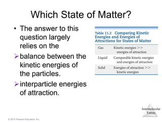 Intermolecular
Forces
© 2015 Pearson Education, Inc.
Which State of Matter?
• The answer to this
question largely
relies on the
balance between the
kinetic energies of
the particles.
interparticle energies
of attraction.
 