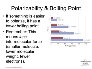 Intermolecular
Forces
© 2015 Pearson Education, Inc.
Polarizability & Boiling Point
• If something is easier
to polarize, it has a
lower boiling point.
• Remember: This
means less
intermolecular force
(smaller molecule:
lower molecular
weight, fewer
electrons).
 