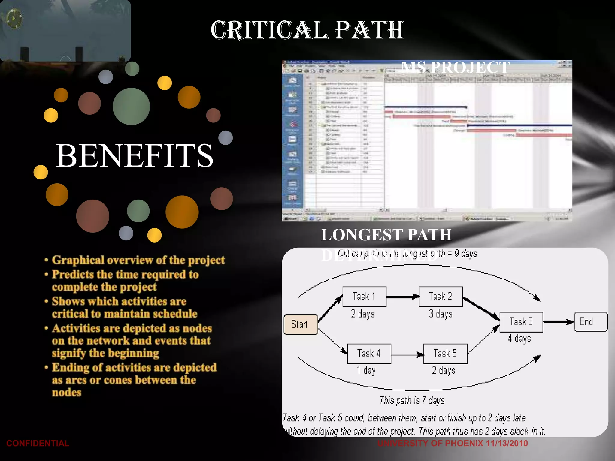Critical Path
                     MS PROJECT




BENEFITS

              LONGEST PATH
              DETERMINED
 