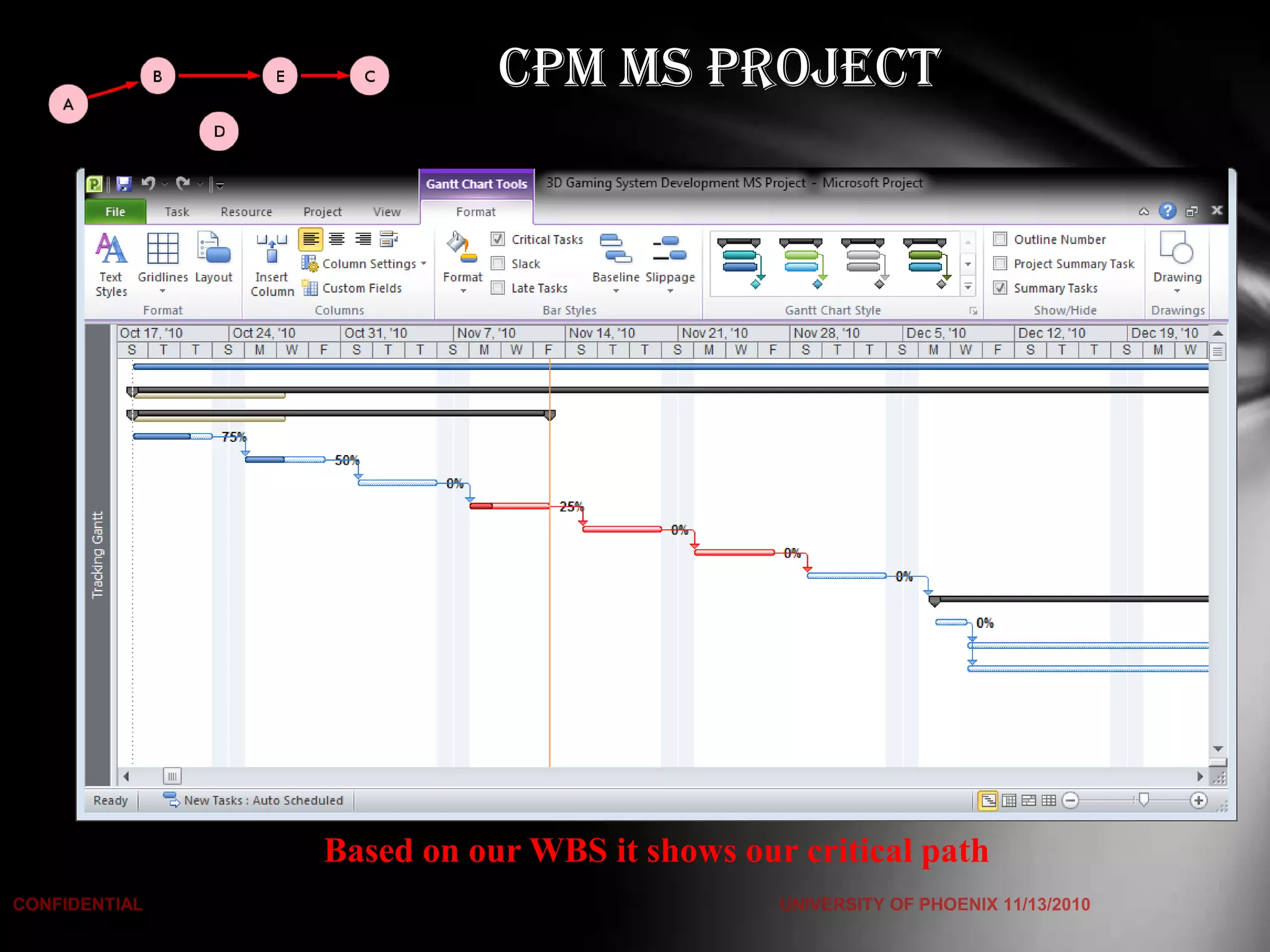 CPM MS PROJECT




Based on our WBS it shows our critical path
 