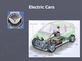Electric Cars 