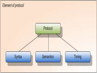 Powerpoint for data communication | PPTX
