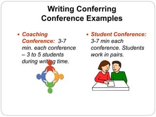 Writing Conferring
Conference Examples
 Coaching
Conference: 3-7
min. each conference
– 3 to 5 students
during writing time.
 Student Conference:
3-7 min each
conference. Students
work in pairs.
 
