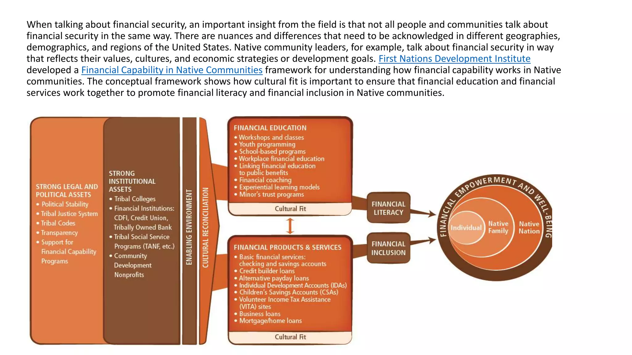 First Nation Development Institute’s
“Financial Capability in Native Communities”
When talking about financial security, an important insight
from the field is that not all people and communities talk
about financial security in the same way. There are nuances
and differences that need to be acknowledged in different
geographies, demographics, and regions of the United States.
Native community leaders, for example, talk about financial
security in ways that reflects their values, cultures, and
economic strategies or development goals. First Nations
Development Institute developed a Financial Capability in
Native Communities framework for understanding how
financial capability works in Native communities. The
conceptual framework shows how cultural fit is important to
ensure that financial education and financial services work
together to promote financial literacy and financial inclusion in
Native communities.
 
