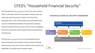 CFED’s “Household Financial Security”
This Framework has five components: Learn, Earn, Save, Invest (or
“Own”), and Protect, which are interrelated. A family cannot save
unless they are first earning, for instance. The value of this
framework, then, is that it demonstrates how household financial
security is multifaceted and layered. Any practitioner hoping to
improve household financial security can learn from this infographic
that all five components must be addressed both sequentially and
simultaneously.
CFED also has a whiteboard video on the Household Financial
Security framework, which explains the key concepts of building
financial security, and can be used to make the case to partners and
stakeholders, including funders and policy makers.
 