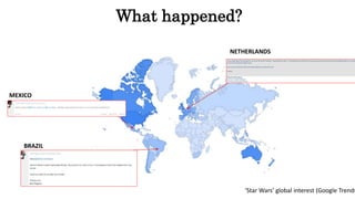 What happened?
‘Star Wars’ global interest (Google Trends
MEXICO
BRAZIL
NETHERLANDS
 