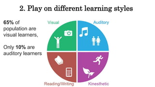65% of
population are
visual learners,
Only 10% are
auditory learners
2. Play on different learning styles
 