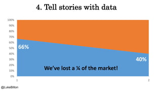What is the story here?
http://buzzsumo.com/blog/how-to-write-data-driven-stories-5-core-narratives/
 