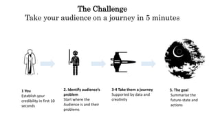 The Challenge
Take your audience on a journey in 5 minutes
2. Identify audience’s
problem
Start where the
Audience is and ...