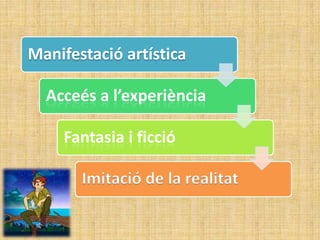Manifestació artística

  Acceés a l’experiència

    Fantasia i ficció

       Imitació de la realitat
 