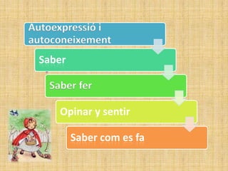 Autoexpressió i
autoconeixement
 Saber

   Saber fer

     Opinar y sentir

         Saber com es fa
 