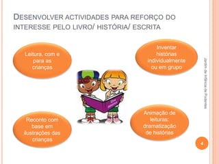 DESENVOLVER ACTIVIDADES PARA REFORÇO DO
INTERESSE PELO LIVRO/ HISTÓRIA/ ESCRITA
4
JardimdeInfânciadePodentes
Leitura, com e
para as
crianças
Animação de
leituras:
dramatização
de histórias
Reconto com
base em
ilustrações das
crianças
Inventar
histórias
individualmente
ou em grupo
 