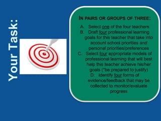 Your Task:   IN PAIRS OR GROUPS OF THREE:
              A. Select one of the four teachers
              B. Draft four professional learning
                goals for this teacher that take into
                   account school priorities and
                  personal priorities/preferences
             C. Select four appropriate models of
                professional learning that will best
                 help this teacher achieve his/her
                  goals (*be prepared to justify)
                   D. Identify four forms of
                 evidence/feedback that may be
                   collected to monitor/evaluate
                              progress
 