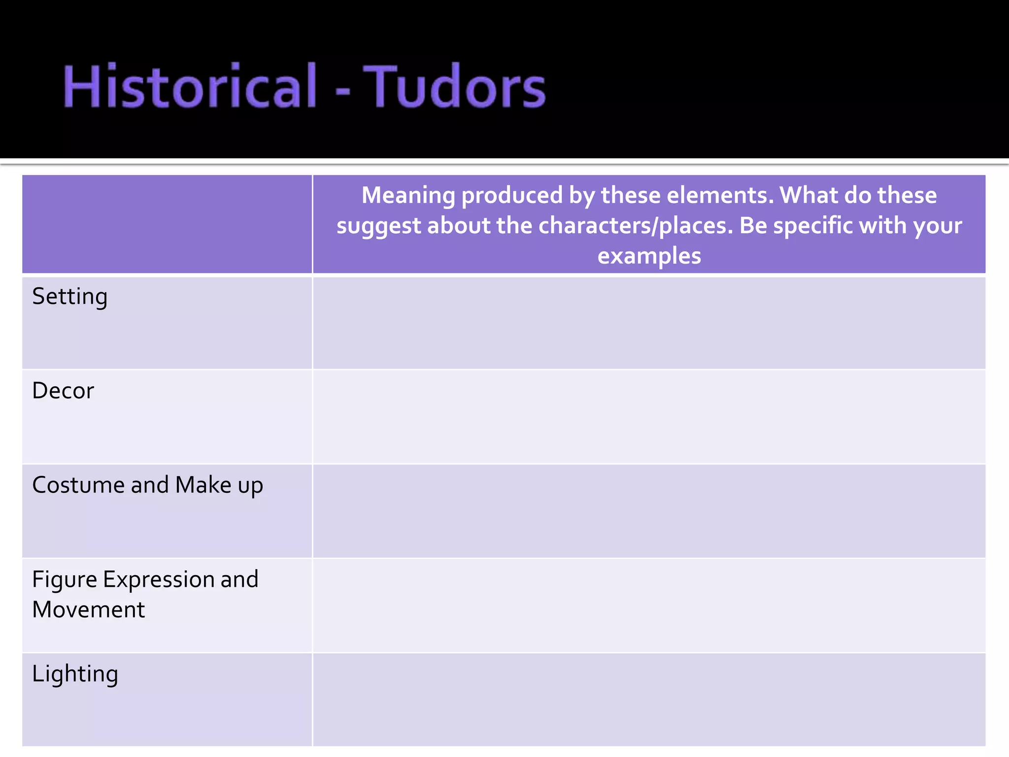 Meaning produced by these elements. What do these
                        suggest about the characters/places. Be specific with your
                                               examples
Setting


Decor


Costume and Make up


Figure Expression and
Movement

Lighting
 