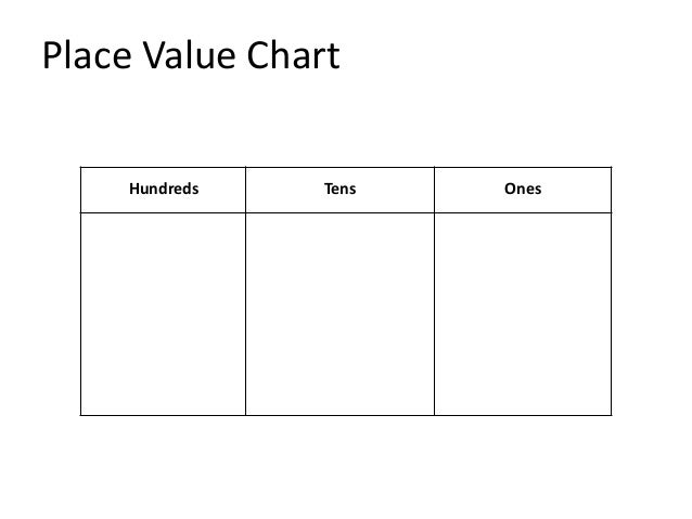 Place Value Chart 2nd Grade