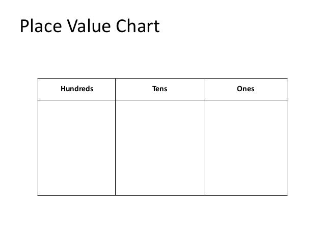 2nd grade math place value disk model
