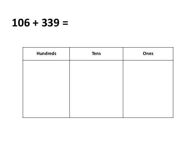 2nd Grade Math Place Value Disk Model