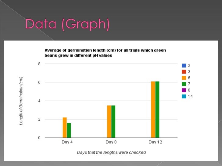 powerpoint for science experiment