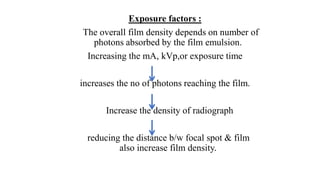 Exposure factors :
The overall film density depends on number of
photons absorbed by the film emulsion.
Increasing the mA, kVp,or exposure time
increases the no of photons reaching the film.
Increase the density of radiograph
reducing the distance b/w focal spot & film
also increase film density.
 