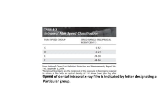 Speed of dental intraoral x-ray film is indicated by letter designating a
Particular group.
 