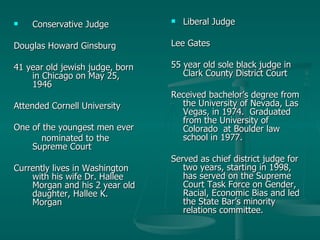 Conservative Judge Douglas Howard Ginsburg 41 year old jewish judge, born in Chicago on May 25, 1946 Attended Cornell University One of the youngest men ever nominated to the Supreme Court Currently lives in Washington with his wife Dr. Hallee Morgan and his 2 year old daughter, Hallee K. Morgan  Liberal Judge Lee Gates 55 year old sole black judge in Clark County District Court Received bachelor’s degree from the University of Nevada, Las Vegas, in 1974.  Graduated from the University of Colorado  at Boulder law school in 1977.  Served as chief district judge for two years, starting in 1998, has served on the Supreme Court Task Force on Gender, Racial, Economic Bias and led the State Bar’s minority relations committee.  