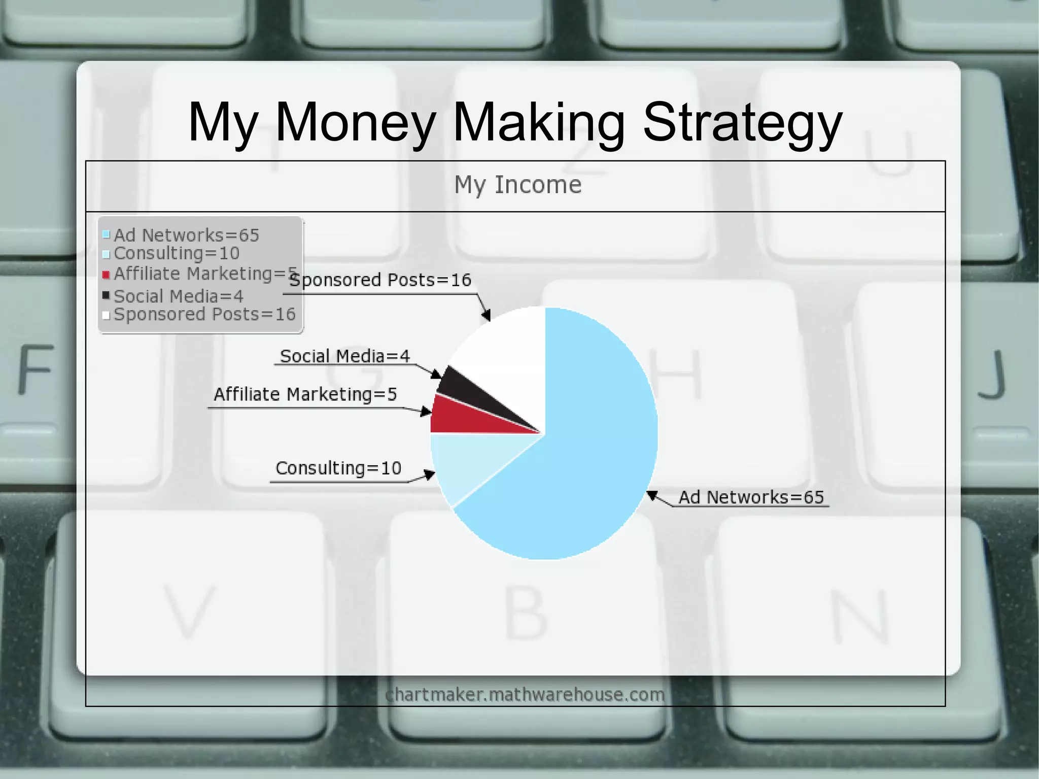 My Money Making Strategy
 