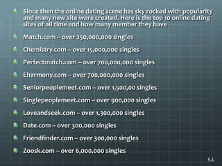 Since then the online dating scene has sky rocked with popularity and many new site were created. Here is the top 10 online dating sites of all time and how many member they haveMatch.com – over 250,000,000 singles Chemistry.com – over 15,000,000 singlesPerfectmatch.com – over 700,000,000 singlesEharmony.com – over 700,000,000 singles Seniorpeoplemeet.com – over 1,500,00 singlesSinglepeoplemeet.com – over 900,000 singlesLoveandseek.com – over 1,300,000 singlesDate.com – over 300,000 singlesFriendfinder.com – over 300,000 singlesZoosk.com – over 6,000,000 singlesS.L