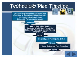 Technology Plan TimelineEvaluation of Information Capital PortfolioEvaluation of alignment and integration into District Improvement Plan (DIP)Technology Plan status and updateSeptemberTexas School Technology and Readiness (STaR) Chart CompletionTechnology Planning Committee Meeting and Status UpdateJanuaryBudget Review Meeting and UpdateFebruaryBoard Update and Plan  EvaluationMarch