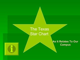As It Relates To Our Campus The Texas Star Chart 