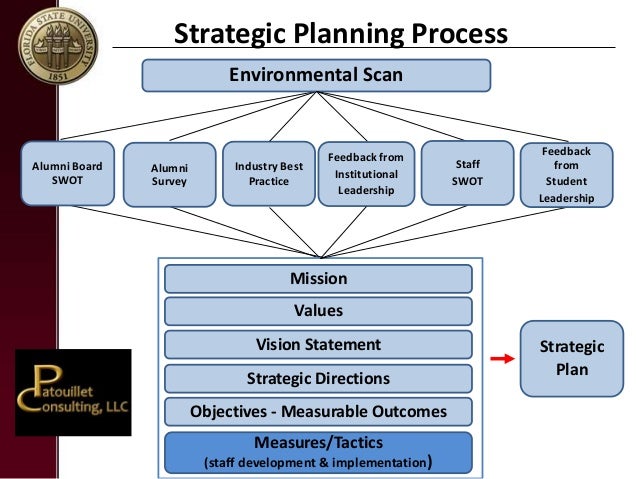 2014 leadership conference powerpoint presentation powerpoint presentation examples for students