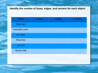 What are solid shapes? Solids are 3-dimesional; they have height, width, and depth. 