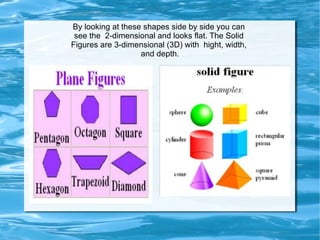 Some solids have faces, edges, and corners. 