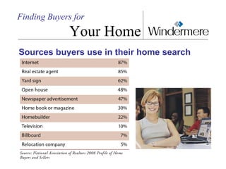 Sources buyers use in their home search Finding Buyers for   Your Home 