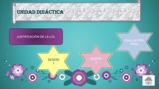 Unidad didáctica
SESIÓN
1
SESIÓN
2
EVALUACIÓN
FINAL
JUSTIFICACIÓN DE LA U.D.
 