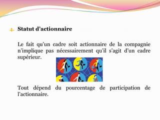 4. Statut d’actionnaire


  Le fait qu’un cadre soit actionnaire de la compagnie
  n’implique pas nécessairement qu’il s’agit d’un cadre
  supérieur.




  Tout dépend du pourcentage de participation de
  l’actionnaire.
 