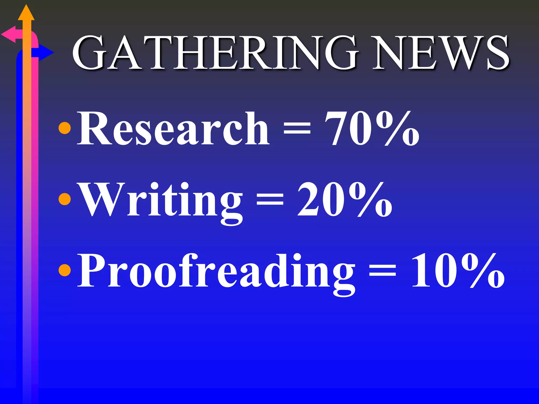 GATHERING NEWS
•Research = 70%
•Writing = 20%
•Proofreading = 10%
 