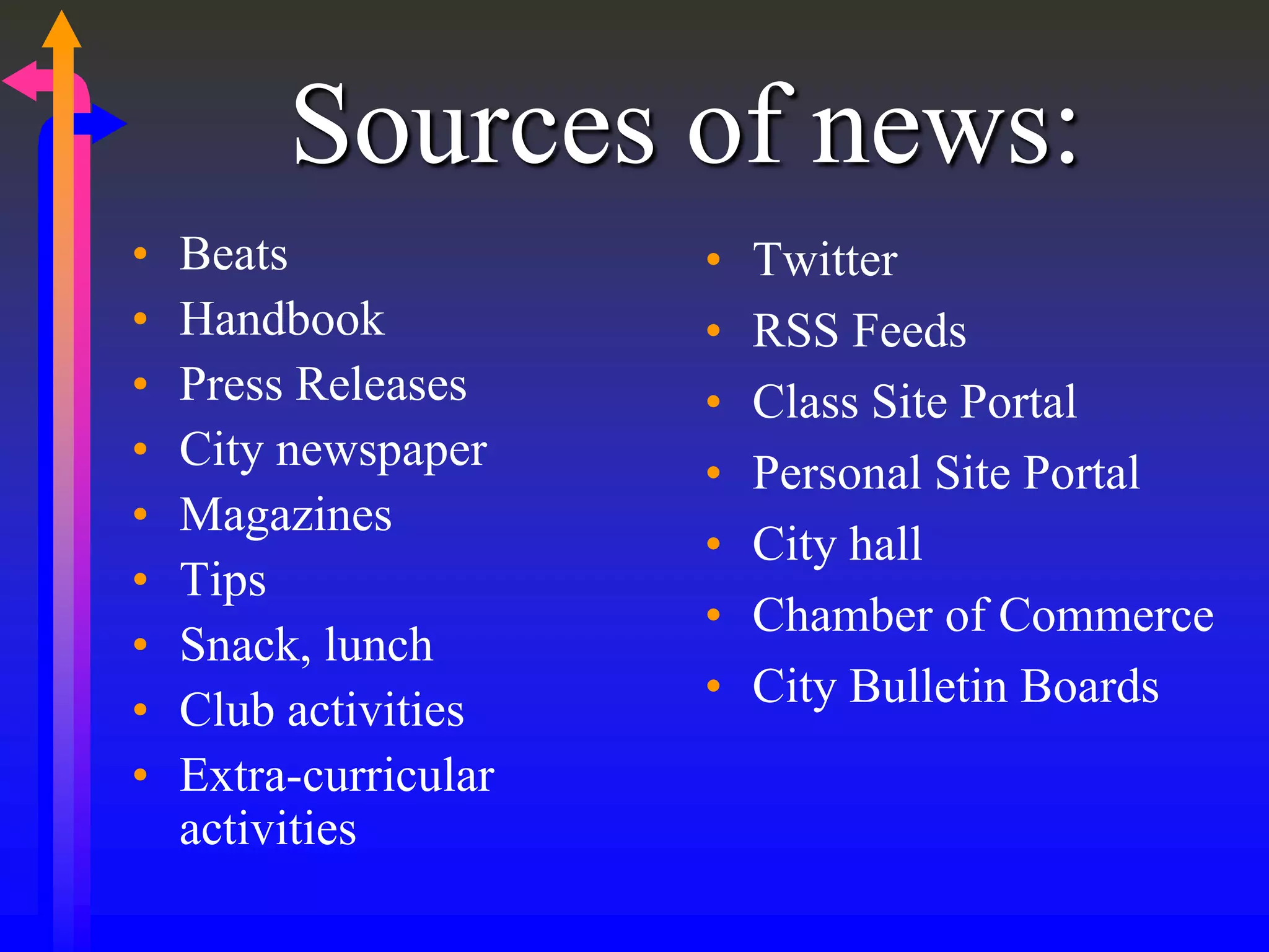 Sources of news:
• Beats
• Handbook
• Press Releases
• City newspaper
• Magazines
• Tips
• Snack, lunch
• Club activities
• Extra-curricular
activities
• Twitter
• RSS Feeds
• Class Site Portal
• Personal Site Portal
• City hall
• Chamber of Commerce
• City Bulletin Boards
 