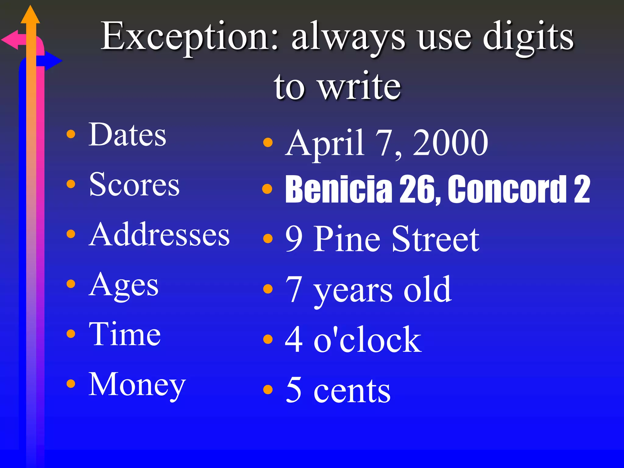 Exception: always use digits
to write
• Dates
• Scores
• Addresses
• Ages
• Time
• Money
• April 7, 2000
• Benicia 26, Concord 2
• 9 Pine Street
• 7 years old
• 4 o'clock
• 5 cents
 