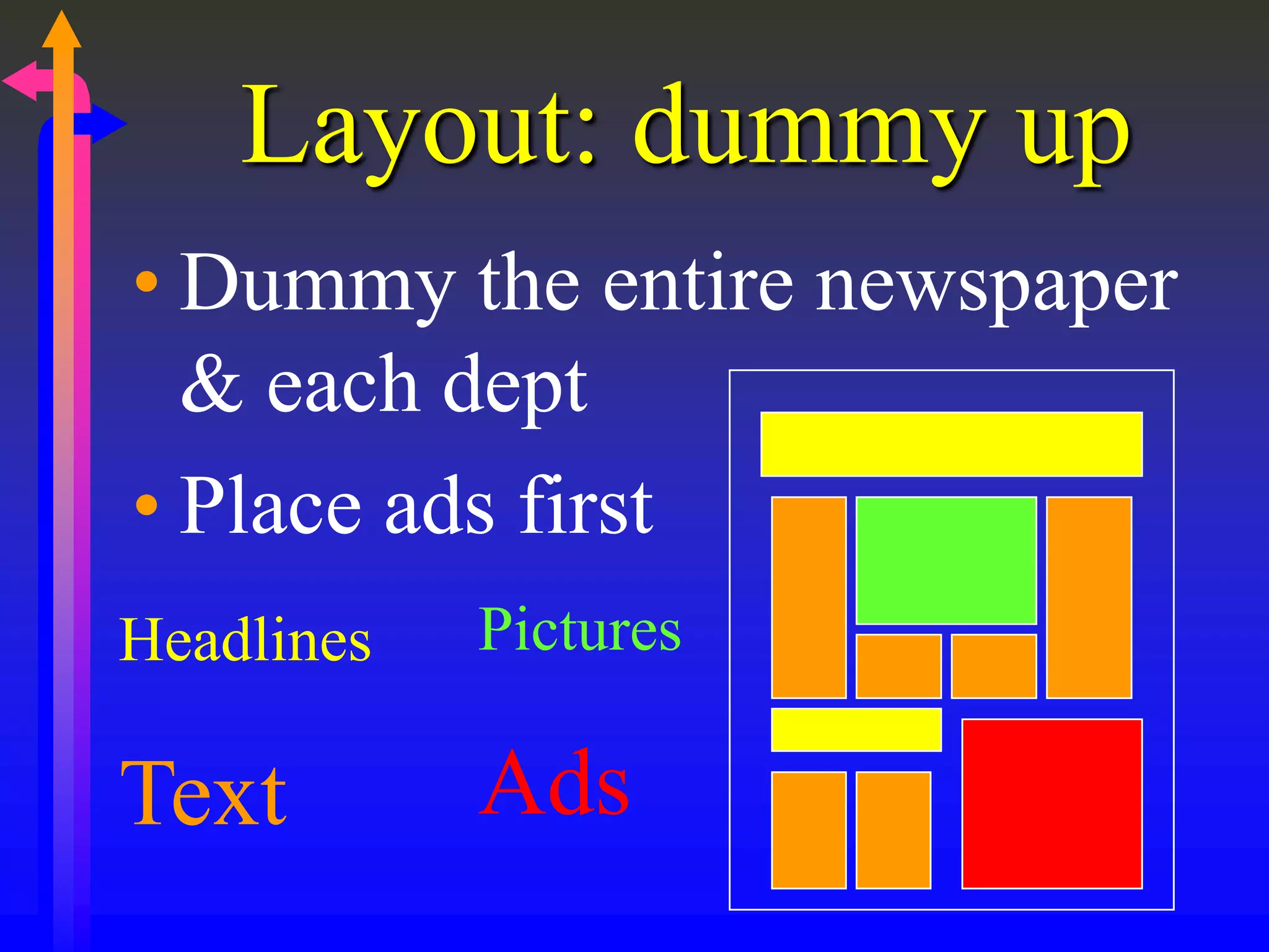 Layout: dummy up
• Dummy the entire newspaper
& each dept
• Place ads first
Headlines
Text
Pictures
Ads
 