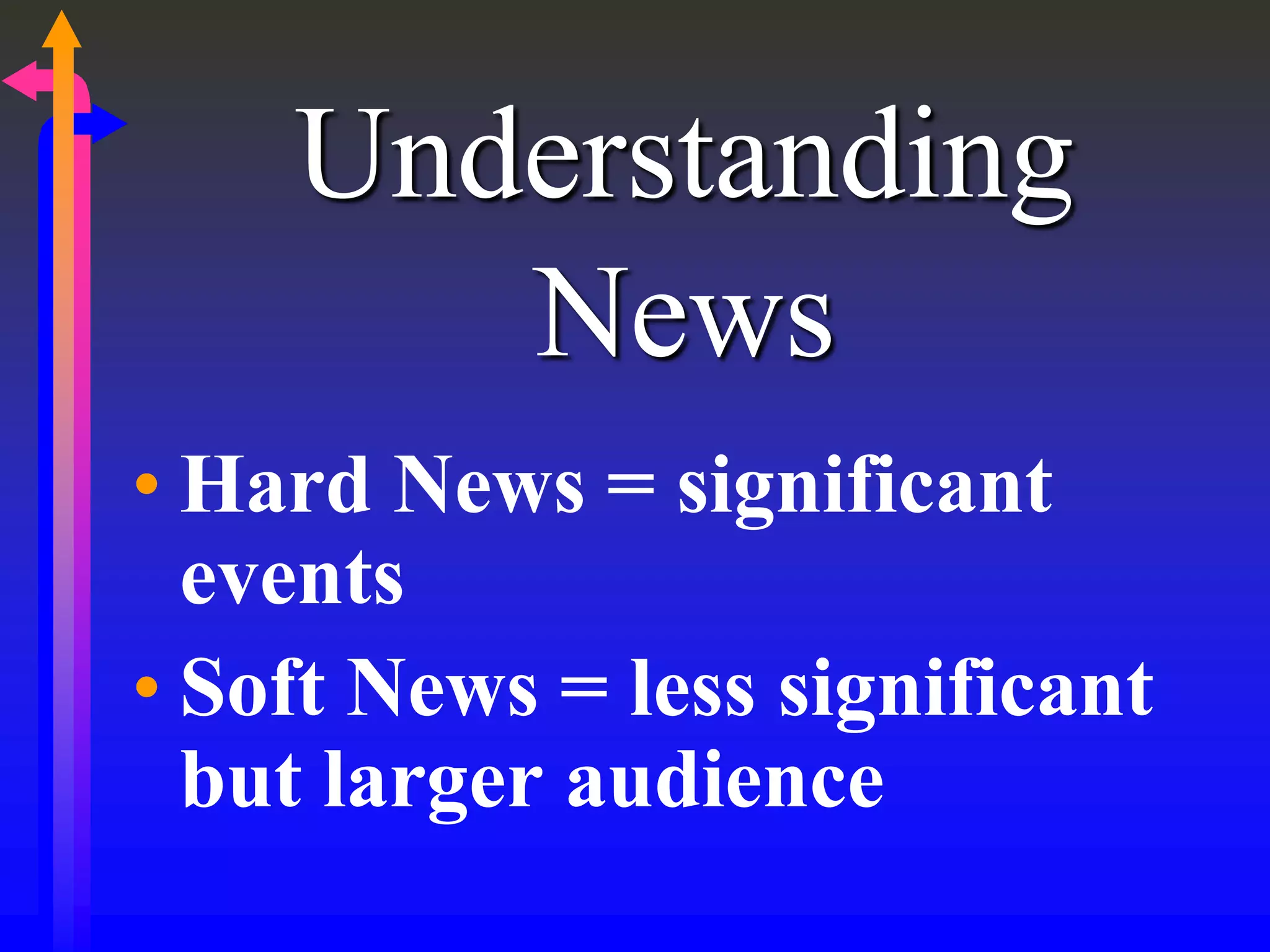 Understanding
News
• Hard News = significant
events
• Soft News = less significant
but larger audience
 