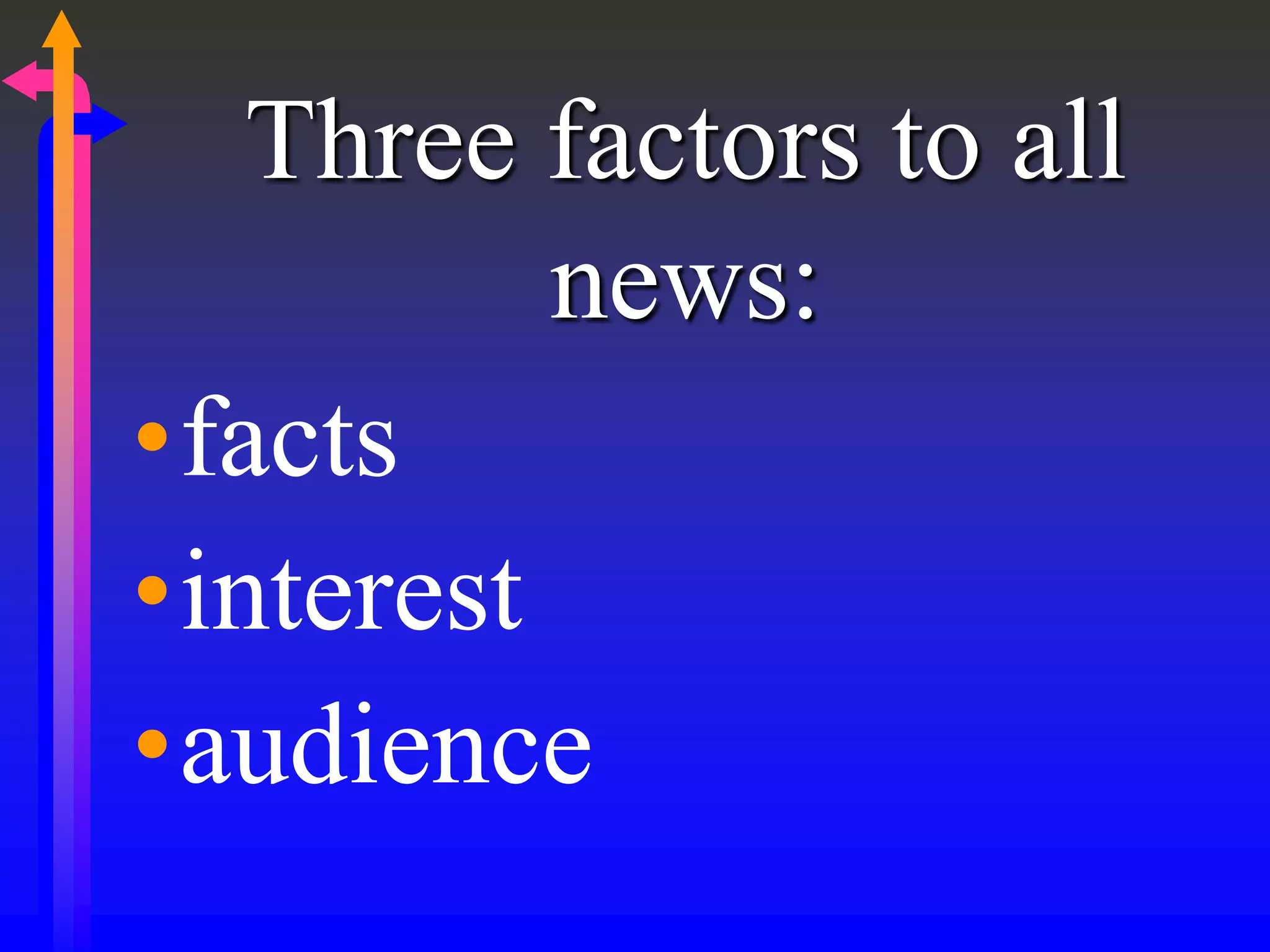 Three factors to all
news:
•facts
•interest
•audience
 